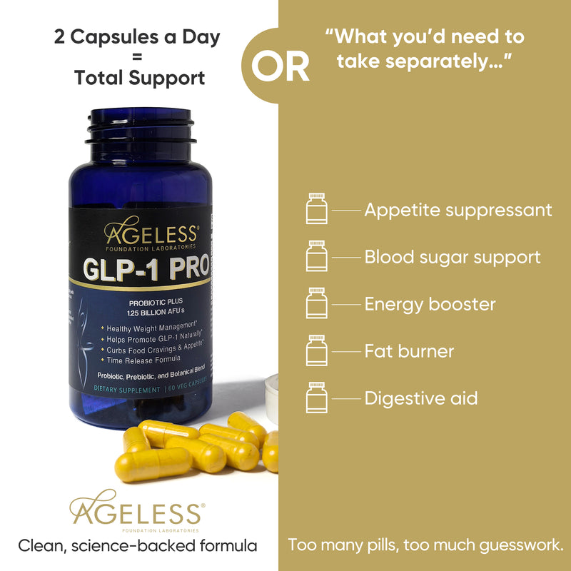 GLP-1 PRO ,Healthy Weight Management,Helps promote GLP-1 Naturally,Curbs Food Cravings & Appetite,Probiotic, Prebiotic, and Botanical Blend,Two Capsules a Day, 60 Capsules